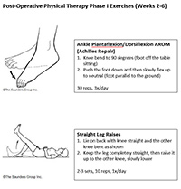 Post-Operative Physical Therapy Phase I Exercises